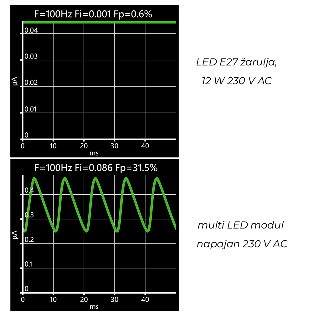 Mjerenja su napravljena s GL SPECTIS 1.0T Flicker Mjerenja-su-napravljena-s-GL-SPECTIS-1.0T-Flicker