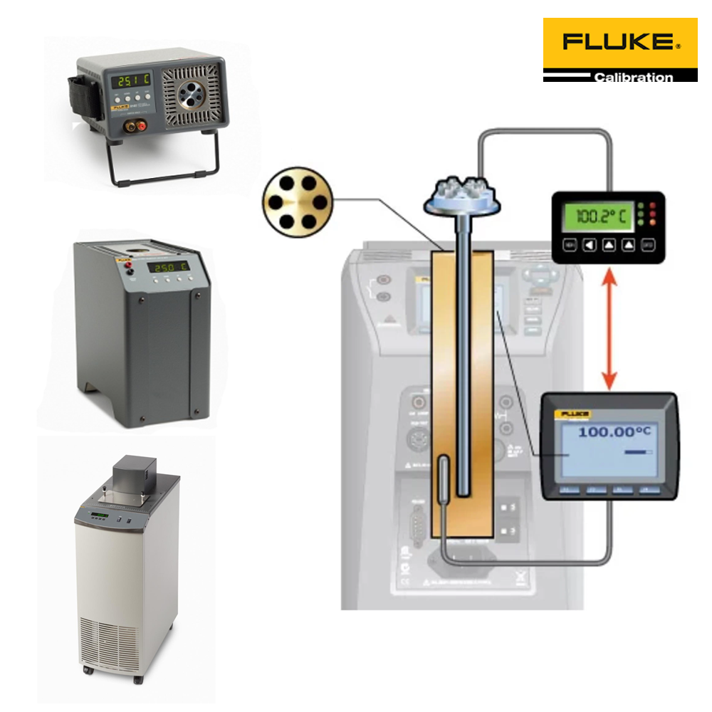 Metoda zone kontrolirane temperature Prikaz metoda zone kontrolirane temperature za provjeru točnosti termometra